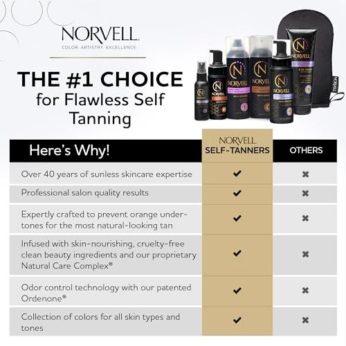 Norvell Professional Sunless Self Tanner Mist 7 fl oz  Airbrush Spray Self Tanning Solution with Bronzer for Instant Sun Kissed Glow Natural Looking Fake Tan Streak Free Long Lasting Color - Image 5