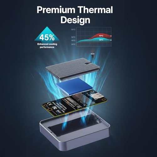 pibox India M.2 2230 NVMe SSD Enclosure, PiBOX India, 10Gbps USB 3.2 Gen 2, REALTEK RTL9210 Chipset, CNC Aluminum Cooling Fins, External NVMe Reader, USB-C Interface, M-Key B&M Key Compatible- M2-2230-NE1 - Image 4