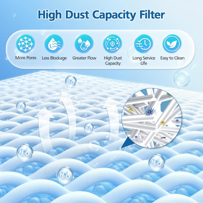 Caehomly 8 PACK 20 Micron 5" x 2.5" Water Filter Replacement Cartridge Compatible with Most Cold Plunge System, Ice Bath, Ice Pod, Water Chiller, Under-Sink Filters - Image 5
