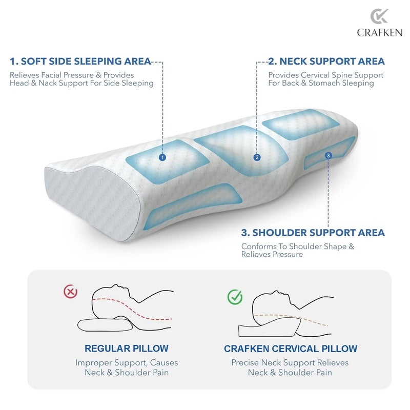 CRAFKEN Cervical Pillow for Neck Pain Relief | Memory Foam Neck Pillow for Sleeping | Orthopedic Ergonomic Pillow for Shoulder Pain & Posture, Soft & Breathable Cover (Pack of 1) - Image 3