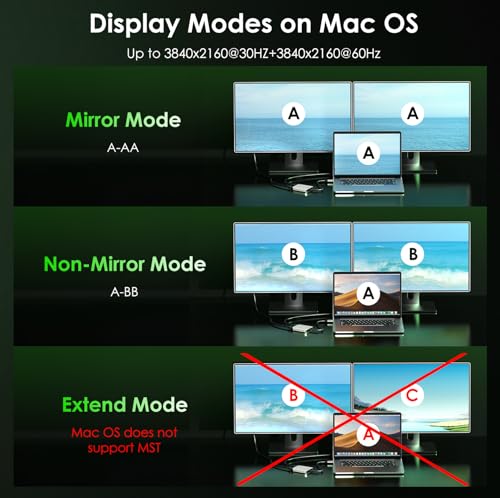 Minthouz USB C to Dual HDMI Adapter, USB c hub Dual 4K@60Hz Dual HDMI Output + 100W PD Power Delivery for MacBook Pro, Dell, HP, Surface, LG (MST is not Supported on MacOS) - Image 3