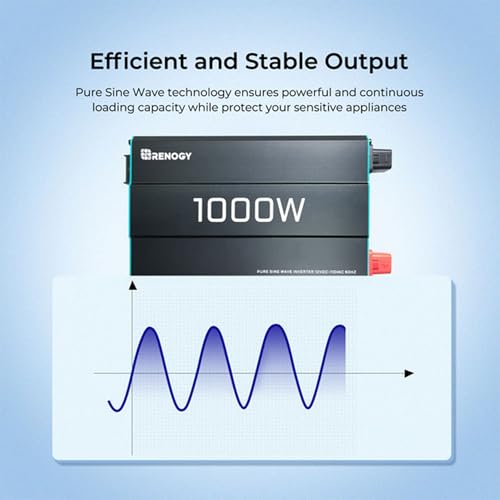 Renogy 1000W Pure Sine Wave Inverter 12V DC to 120V AC Converter for Home, RV, Truck, Off-Grid Solar Power 110V with Built-in 5V/2.1A USB Port, Hardwire Remote Controller - Image 2