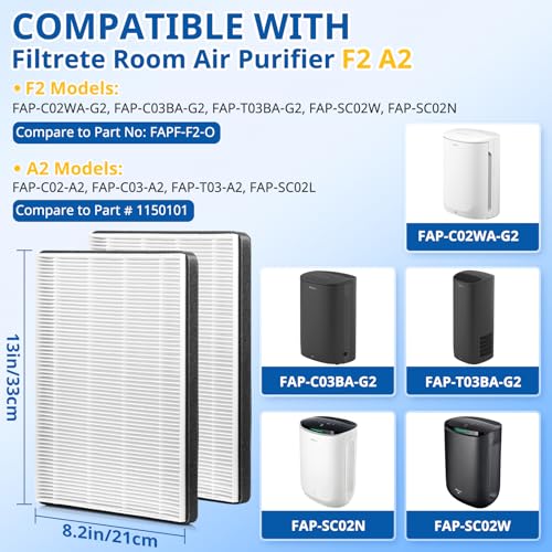 LINNIW 4 عبوة فلتر بديل F2 A2 متوافق مع نماذج منقي الهواء Filtrete 3M FAP-C02WA-G2 FAP-C03BA-G2 FAP-T03BA-G2 FAP-SCO2N FAP-CO2-A2 FAP-CO3-A2 FAP-TO3-A2 - Image 2