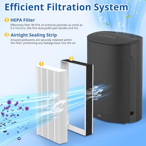 LINNIW 4 عبوة فلتر بديل F2 A2 متوافق مع نماذج منقي الهواء Filtrete 3M FAP-C02WA-G2 FAP-C03BA-G2 FAP-T03BA-G2 FAP-SCO2N FAP-CO2-A2 FAP-CO3-A2 FAP-TO3-A2 - Image 3