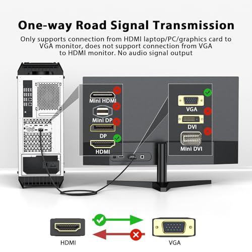 FEMORO HDMI to VGA Cable 3 Feet 1080P@60Hz Male to Male Braided Cord for Desktop Computer PC, Laptop, Xbox, PS3, Raspberry Pi to Monitor - Image 2