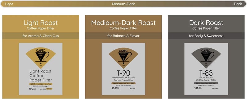 CAFEC Premium Coffee Filter | Coffee Paper Filter by Roast Type - (Dark Roast (4 Cups)) V60 02 style universal 1 to 4 cup Disposable Coffee Filter for Pour Over Dripper brewing DC4-100W - Image 4