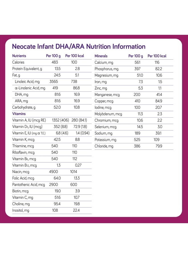 Neocate - Infant - Hypoallergenic, Amino Acid-Based Baby Formula with DHA/ARA - 14.1 Oz Can (Pack of 4) - Image 1