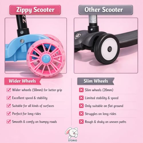 Storio Zipster Foldable Kick Scooter for Kids | Skating Cycle Style Scooter with Adjustable Handle & Foldable Design | Lightweight Ride-On Toy for Boys & Girls - Blue & Pink - Image 2