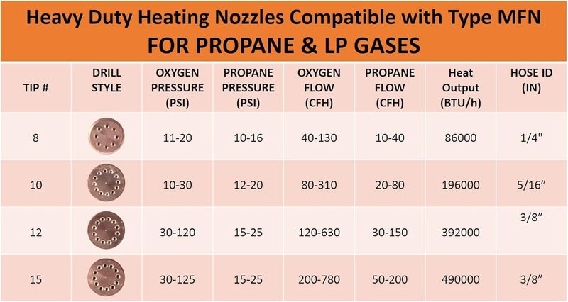 Sa - Heating Nozzle/Rosebud 8-MFN Replacement for 300 Series Victor Torch Handles. Oxy/Propane - Image 4