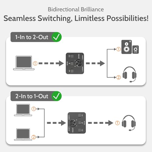 Cubilux AS-J3 TRRS 3.5mm Headphone Switcher (Microphone Signal Supported), 1/8 4-Pole Headset Selector, Bidirectional 2-In-1-Out or 1-In-2-Out Stereo A/B Audio Switcher for PC Laptop Computer - Image 4