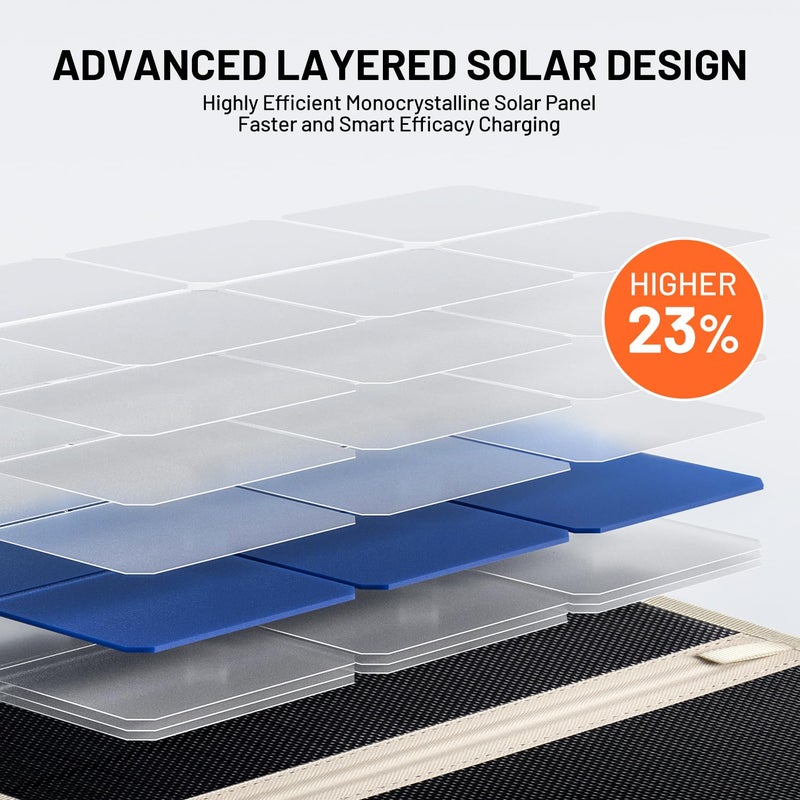 Litheli 24W Portable Solar Panel Charger, Foldout Mini Solar Panel for Camping, Hiking & Window Use, IP54 Waterproof, Dual USB-C/USB-A 5V/3A, Foldable Solar Charger for Phone, Camera & Power Bank - Image 4