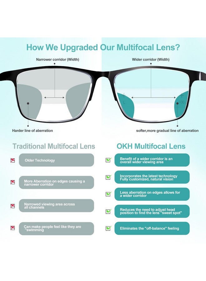 OKH 3 Pack Progressive Multifocus Reading Glasses Men Blue Light Blocking Multifocal Readers W/Spring Hinge Noline Eyeglasses+200 - Image 3