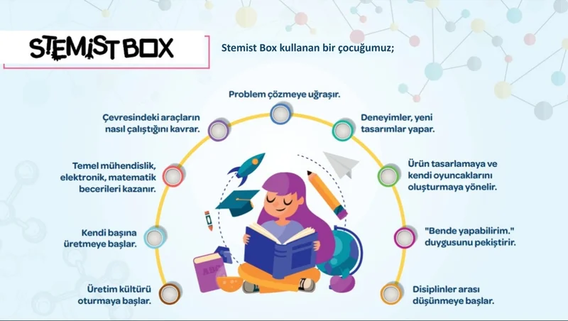Stemist Box Stembox Hoverboard