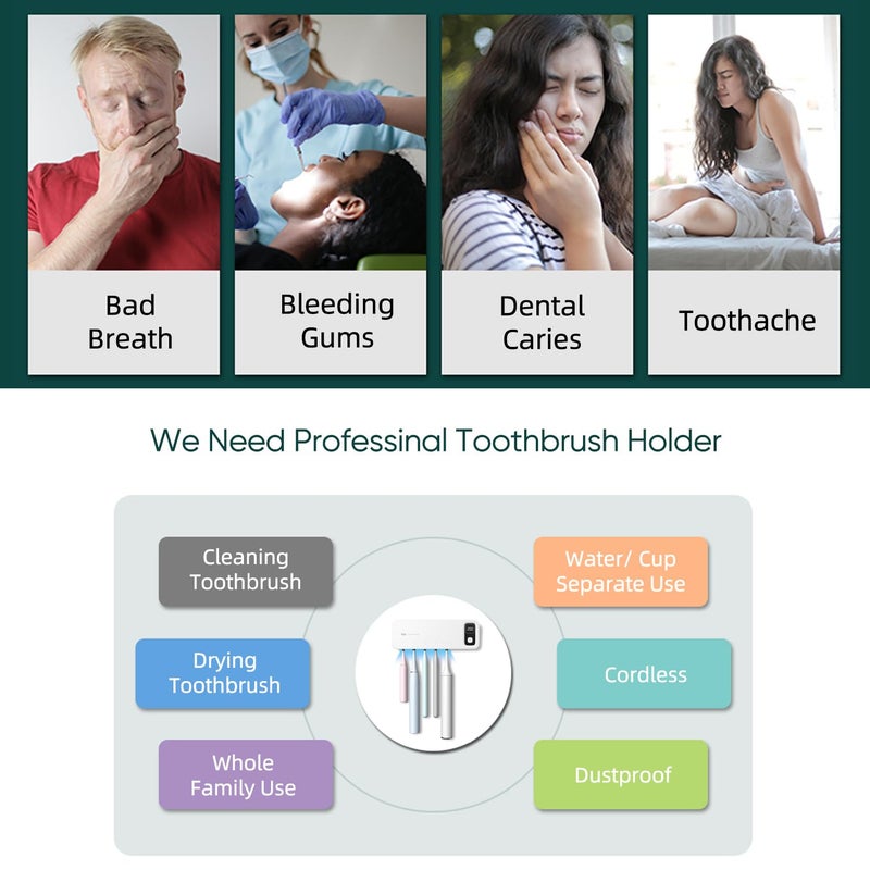 StarWin UV Toothbrush Dryer Holder, Fan Drying and Timer Function, Rechargeable Tooth Brush Holder Wall-Mounted for Bathroom, No Drilling, 5 Slots - Image 2