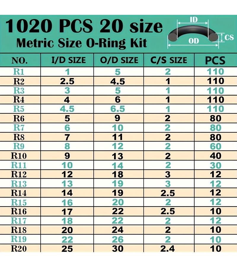 1020pc Nitrile Rubber O Ring Set 65A Hardness 20 Sizes for Sealing - Image 5