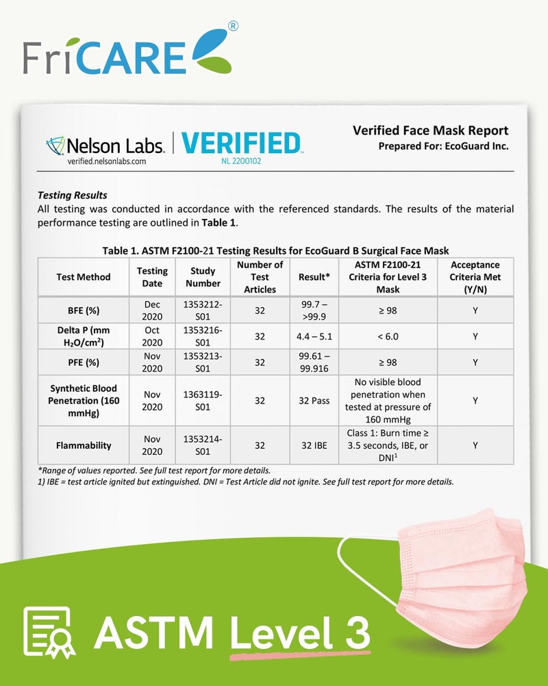 FriCARE Disposable Face Masks, 3-Ply ASTM Level 3 Medical Grade, FSA/HSA Eligible, Breathable & Comfortable for Allergy/Sun Protection, 50 Pack Pink - Image 3
