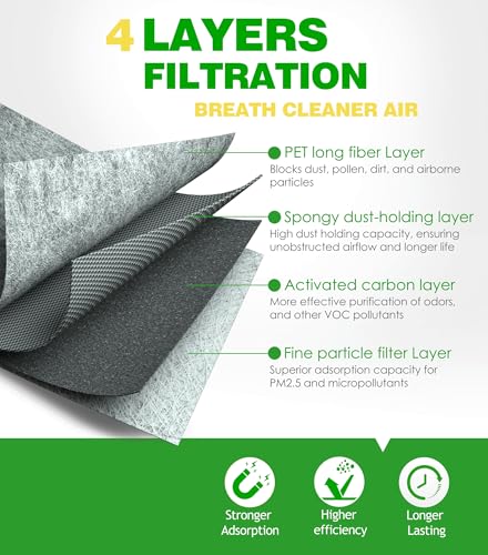 COCOAUTO Engine Cabin Air Filter Set for Ford F150 (2015-2025) 2.7L 3.0L 3.3L 3.5L 5.0L, Ford Expedition Lincoln Navigator (2018-2024), Replace FL3Z19N619A FP79 FA1883 - Image 3