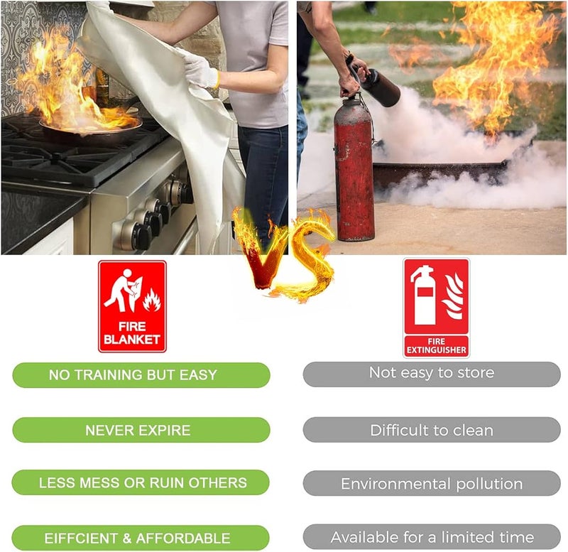 wucgea Fire Blanket Emergency Blanket for Home & Kitchen - 4 Pack Fiberglass Reusable Fire Blanket Emergency Blanket is Desighed for Emergency Suitable for Use in Home Kitchen Car Van RV Office Garage(1m x - Image 5