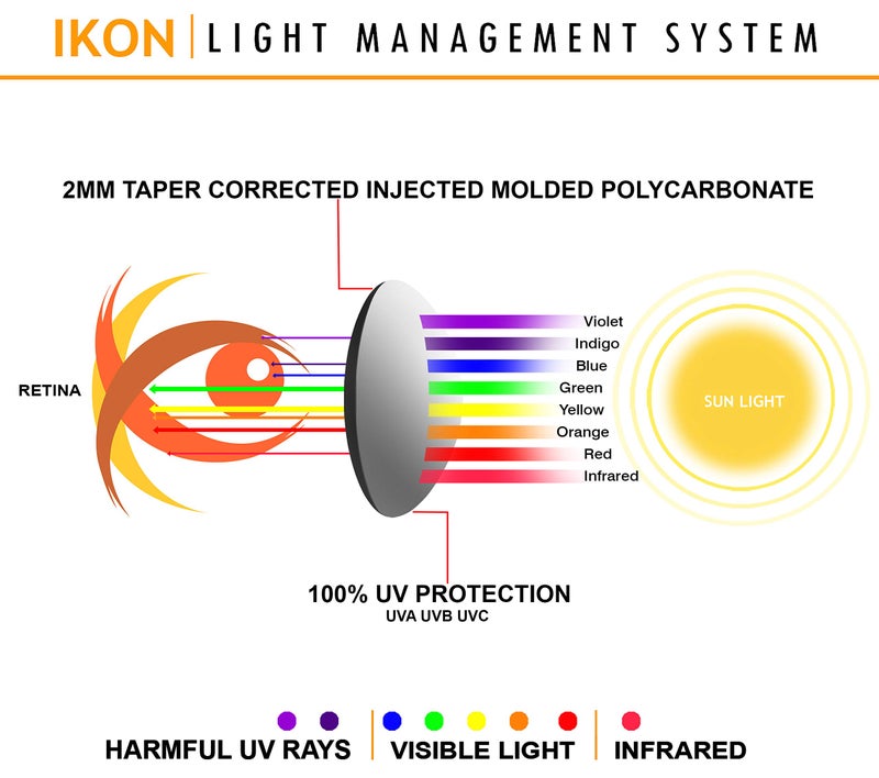 IKON LENSES Polarized Ikon Iridium Replacement Lenses for Oakley Holbrook Sunglasses - Red Mirror  - Image 4