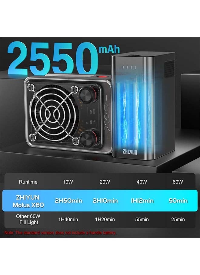 Zhiyun ZHIYUN Molus X60 [Official] 60W Bi-Color Video Light, Portable COB Camera Continuous Light, APP Control•CRI≥95•TLCI≥97•9 Scenes for Video Recording/Portrait/TVC（Standard）  - Image 3
