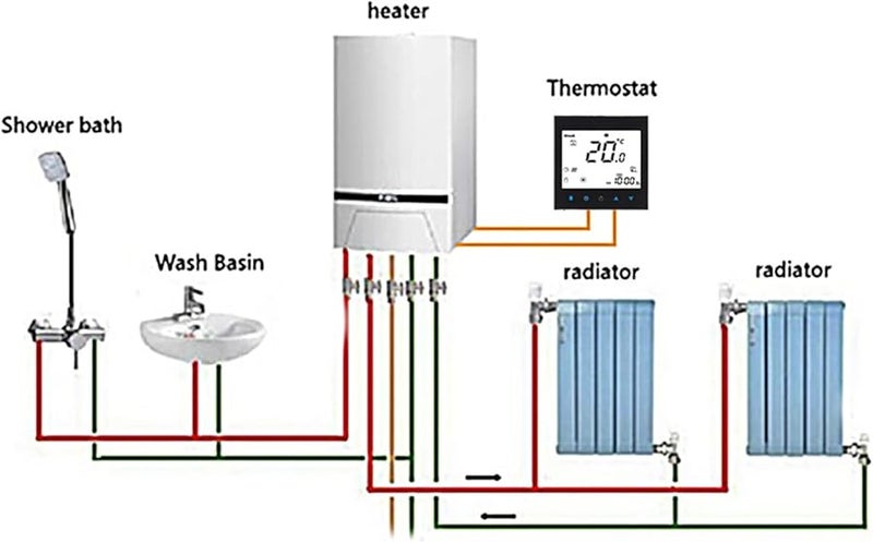 White LCD Touch Screen Thermostat Weekly Programmable Intelligent Temperature Controller 5A AC110 230V - Image 4