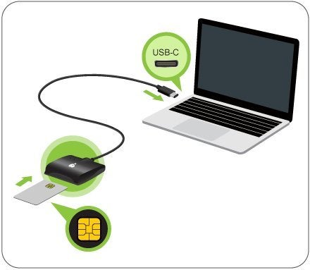 IOGEAR USB-C Common Access CAC Smart Card Reader - DOD - Government - Healthcare - TAA Compliant - Support for V7.x n V8. USAccess Personal Identity Verification (PIV) - Mac OS - Win - Linux- GSR205 - Image 4