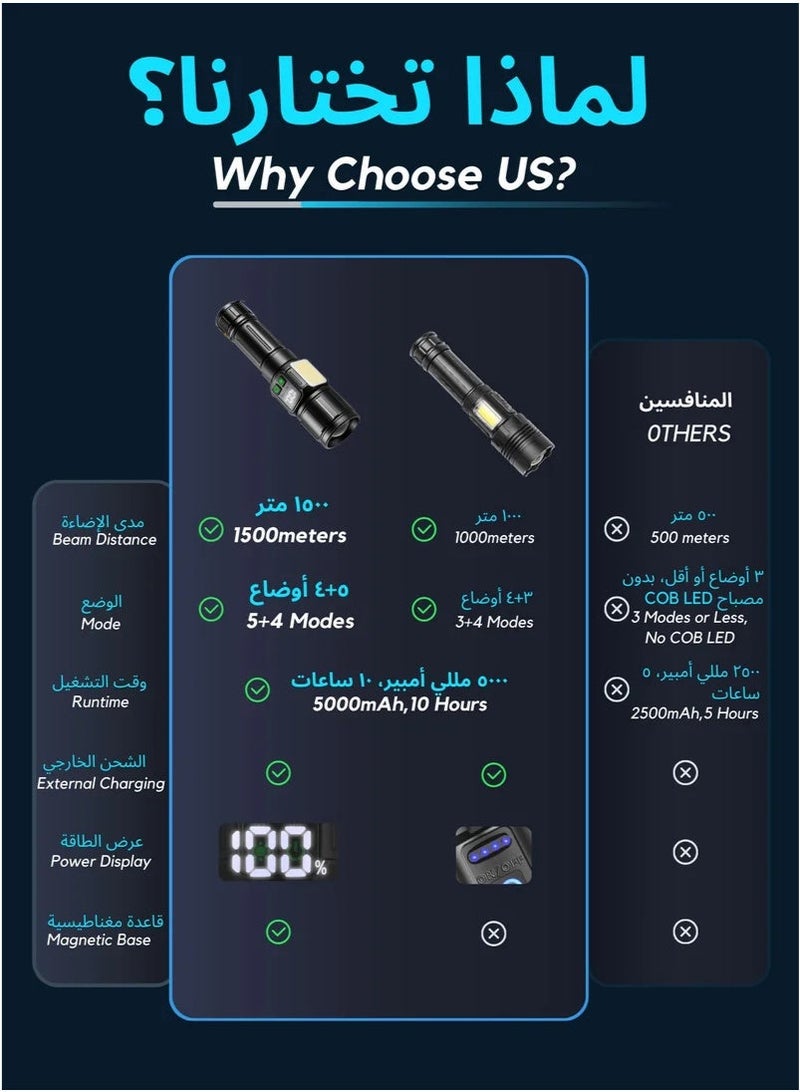 Flashlight for Camping | 7 Modes High Lumens Waterproof and Shockproof Torch Light | 1000 Meters Zoomable 30W LED Camping Accessory | 5000mAh Rechargeable Battery for Up to 10-Hour Usage | Emergency Power Bank & Window Breaker - Image 3