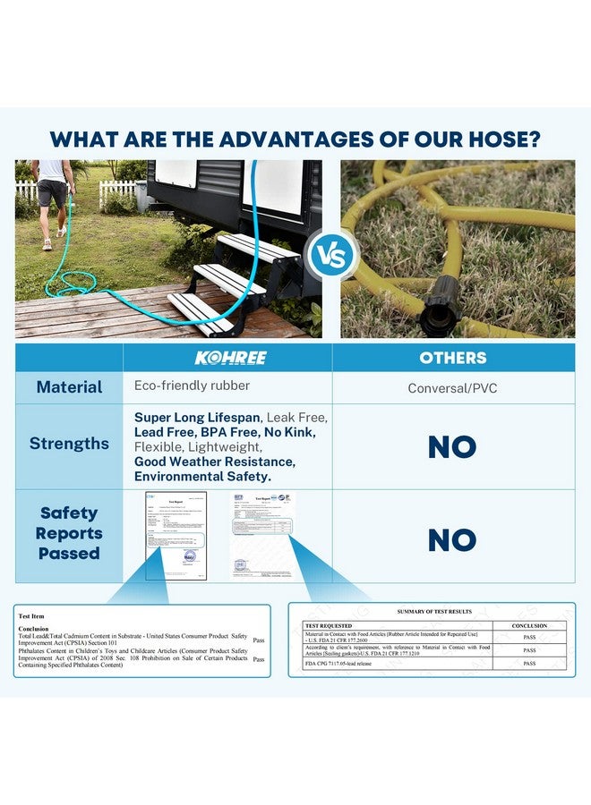 Kohree Kohree 25FT RV Water Hose with Storage Bag, 5/8'' Premium Drinking Water Hose Leak Free, No Kink and Flexible Garden Hose for RV, Camper, Truck, Car - Blue  - Image 4