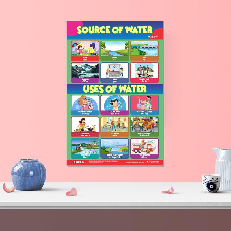 ESCAPER Uses of Water & Sources of Water Educational Charts (11.5 x 17.5 inches), 300 GSM Paper, Laminated, Self Adhesive Back, Kids Learning Posters, Perfect For Home Schooling, Nursery Students - Image 5