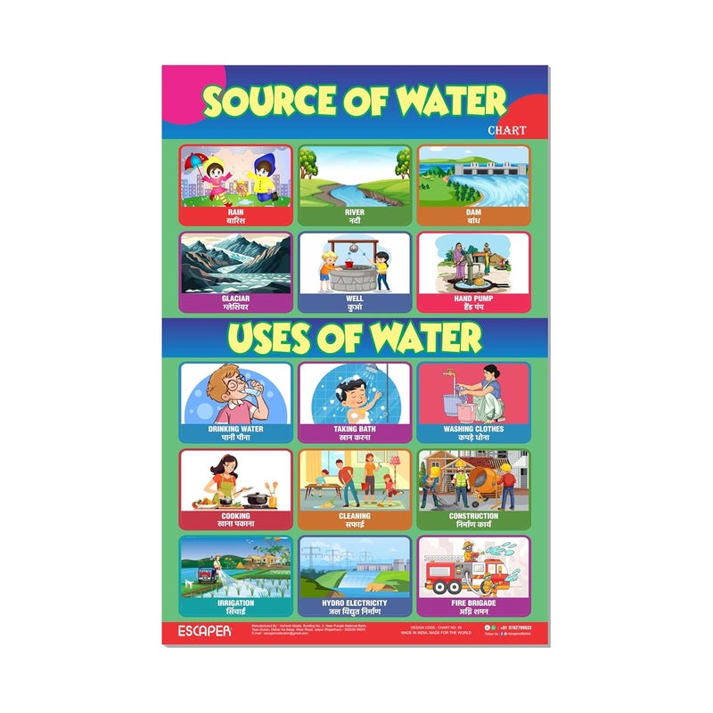 ESCAPER Uses of Water & Sources of Water Educational Charts (11.5 x 17.5 inches), 300 GSM Paper, Laminated, Self Adhesive Back, Kids Learning Posters, Perfect For Home Schooling, Nursery Students - Image 1