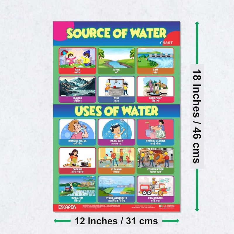ESCAPER Uses of Water & Sources of Water Educational Charts (11.5 x 17.5 inches), 300 GSM Paper, Laminated, Self Adhesive Back, Kids Learning Posters, Perfect For Home Schooling, Nursery Students - Image 2