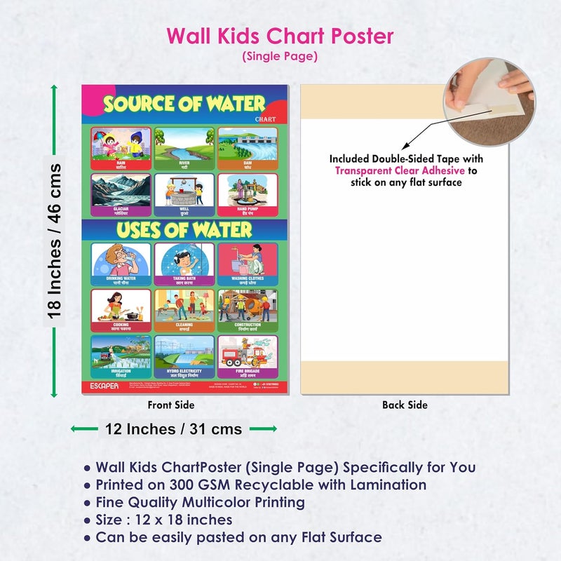 ESCAPER Uses of Water & Sources of Water Educational Charts (11.5 x 17.5 inches), 300 GSM Paper, Laminated, Self Adhesive Back, Kids Learning Posters, Perfect For Home Schooling, Nursery Students - Image 3