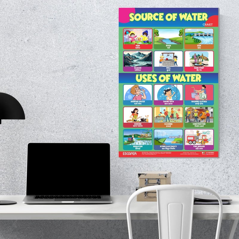 ESCAPER Uses of Water & Sources of Water Educational Charts (11.5 x 17.5 inches), 300 GSM Paper, Laminated, Self Adhesive Back, Kids Learning Posters, Perfect For Home Schooling, Nursery Students - Image 4