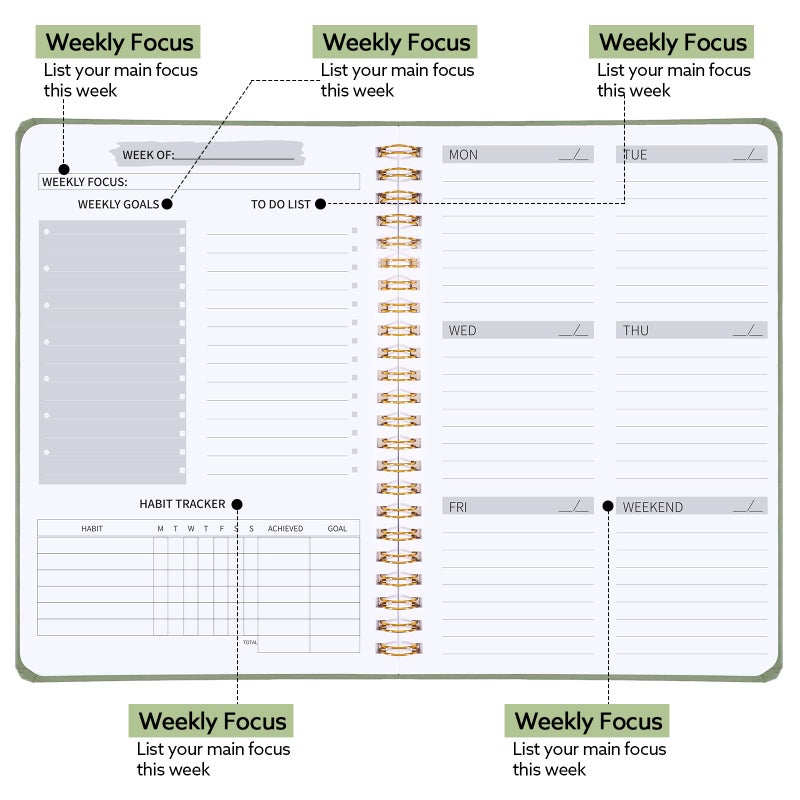 Thboxes Undated Weekly Planner, A5 Weekly To Do List Notebook with Habit Tracker Spiral Binding Weekly Planner Notebook with Stickers Home Work School Supplies, Sage Green - Image 2