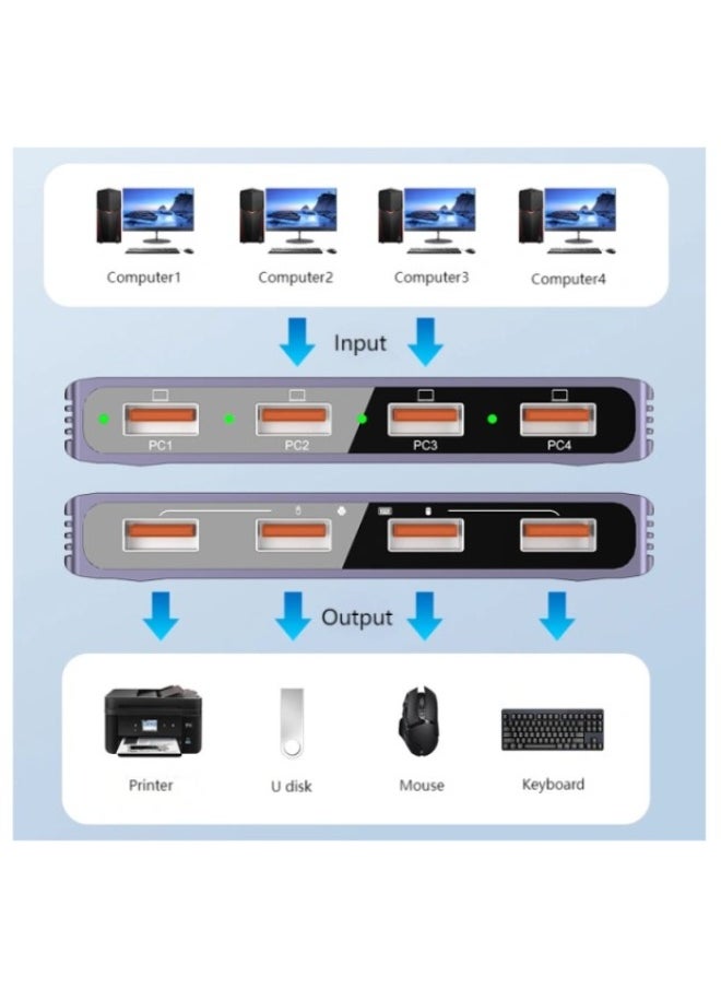Haing USB 3.0 Switcher High Speed 4in-4out  - Image 2