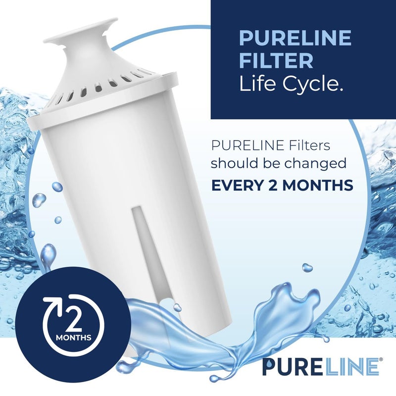Pureline Replacement for Brita® Filter, Pitchers and Dispensers, Classic 35557, OB03, Mavea® 107007, Replacement for Brita® Pitchers Grand, Lake, Capri, Wave and More (6 Pack) - Image 2