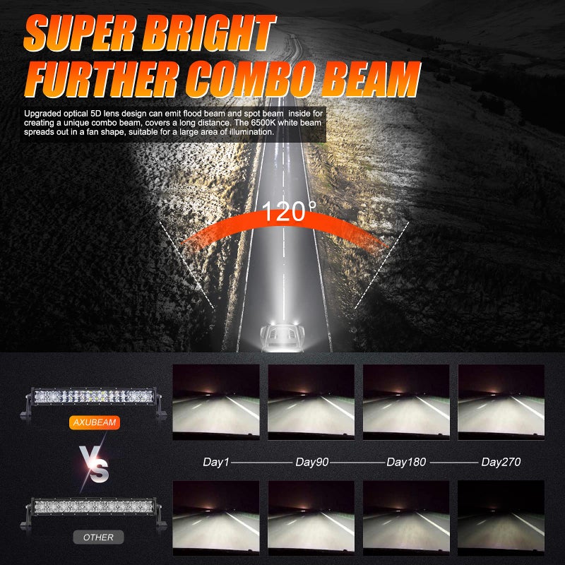 Auxbeam 22" LED Light Bar 120W LED Driving Light Off-Road Lights Spot Flood Combo Work Light Fog Lamp 5D Lens with Wiring Harness for SUV, ATV, UTV, Jeep, Vehicle, Pickup - Image 4