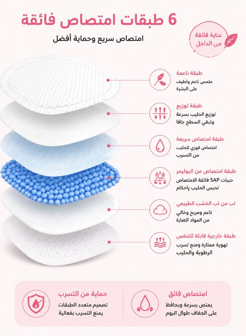 100 قطعة فوط صدر للرضاعة الطبيعية للاستخدام مرة واحدة | فوط امتصاص عالي لتسرب الحليب | تصميم ثلاثي الأبعاد مريح ورقيق للغاية | مغلفة بشكل فردي لنظافة وحماية يومية للأمهات - Image 2