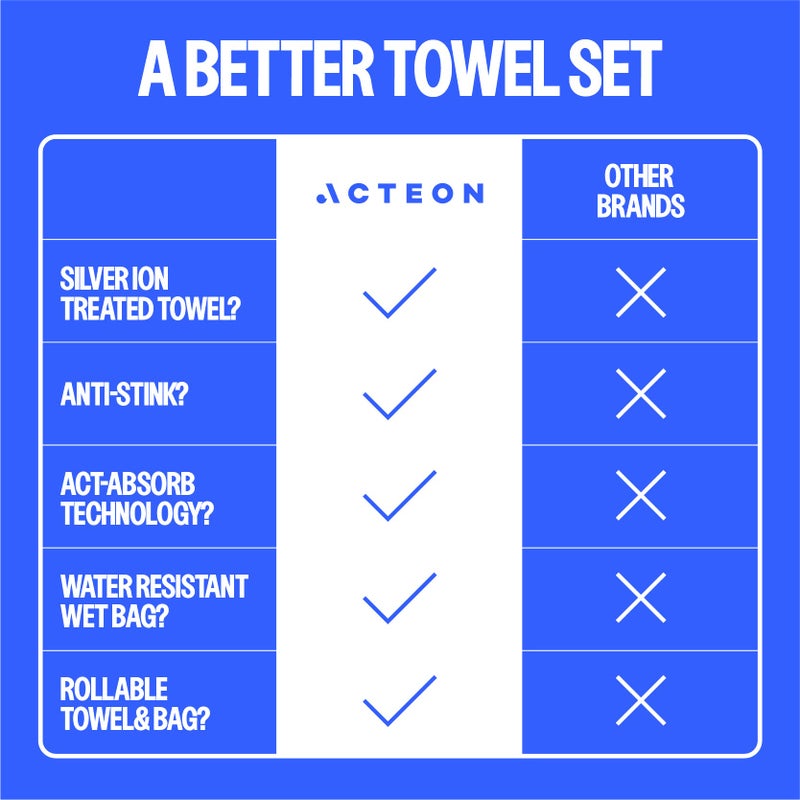 Acteon Microfiber Travel Towel & Wet Bag Set, Large Quick Dry Silver ION Odor-Free Mega Absorbent Fiber, Fast Drying Men & Women for Body Sweat, Beach, Pool, Camping, Gym - Image 3