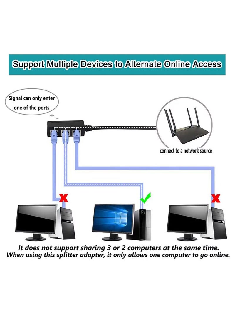 KASTWAVE - Cable divisor RJ45 Ethernet, vienon RJ45 Y adaptador divisor de 1 a 3 puertos Ethernet adaptador de interruptor para CAT 5/CAT 6 LAN Ethernet adaptador de cable Cat5 Cat6 - Image 1