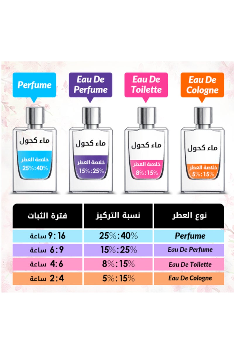 Lattafa Rouat Al Musk - Eau De Parfum 100ml - Image 2