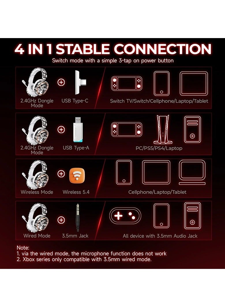 Picun UG-08S Wireless Gaming Headset, 2.4GHz Ultra-Low Latency Wireless Gaming Headphone with Noise-canceling Microphone, 7.1 Surround Sound with Immersive Experience, Glowing LED Lights, USB-C transmitter with USB-A adapter for PS5, PS4, PC - Image 4