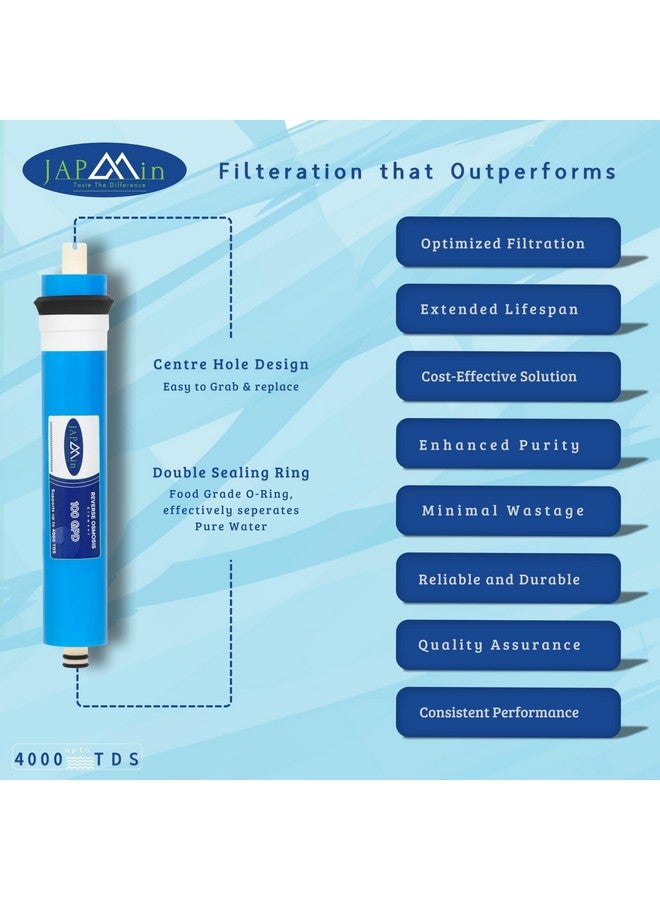 Japmin RO Membrane 100 GPD | 0.0001 Micron | 4000 TDS RO Membrane Filter Cartridge for RO Water Purifier - Image 3