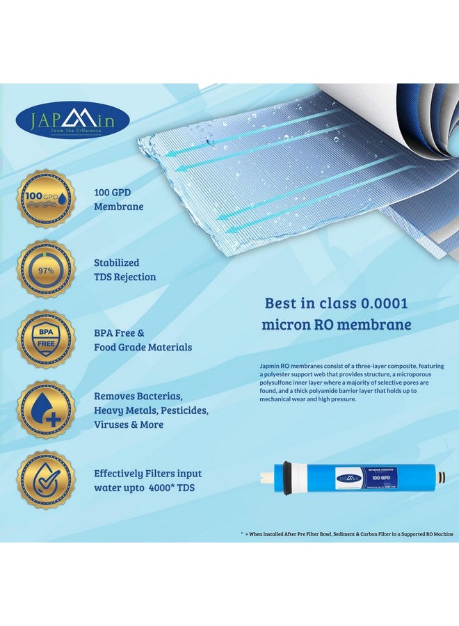 Japmin RO Membrane 100 GPD | 0.0001 Micron | 4000 TDS RO Membrane Filter Cartridge for RO Water Purifier - Image 2