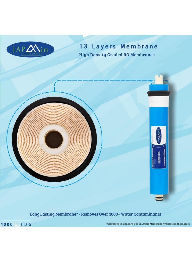 Japmin RO Membrane 100 GPD | 0.0001 Micron | 4000 TDS RO Membrane Filter Cartridge for RO Water Purifier - Image 4