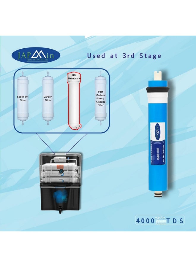 Japmin RO Membrane 100 GPD | 0.0001 Micron | 4000 TDS RO Membrane Filter Cartridge for RO Water Purifier - Image 5
