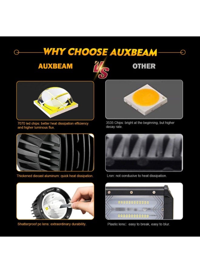 Auxbeam C4 Series | 4 Inch 100W Spot Round LED Pods White LED Driving Lights - Image 4