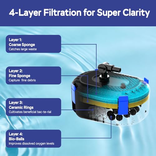AquaMiracle 400GPH Pond Filter Pump with 4-Stage Filtration | Pond Pump Filter Box | Fish Pond Filter for Outdoor Ponds 200-350 Gal | for Garden, Waterfall, Fountain, Water Feature - Image 3