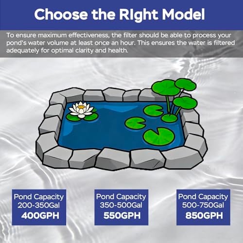 AquaMiracle 400GPH Pond Filter Pump with 4-Stage Filtration | Pond Pump Filter Box | Fish Pond Filter for Outdoor Ponds 200-350 Gal | for Garden, Waterfall, Fountain, Water Feature - Image 5