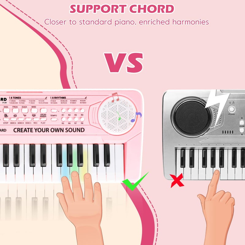 M SANMERSEN Kids Keyboard Piano 37 Keys Early Learning Instrument with Microphone Toy for 3 4 5 6 Girls Boys Birthday Valentines - Image 4